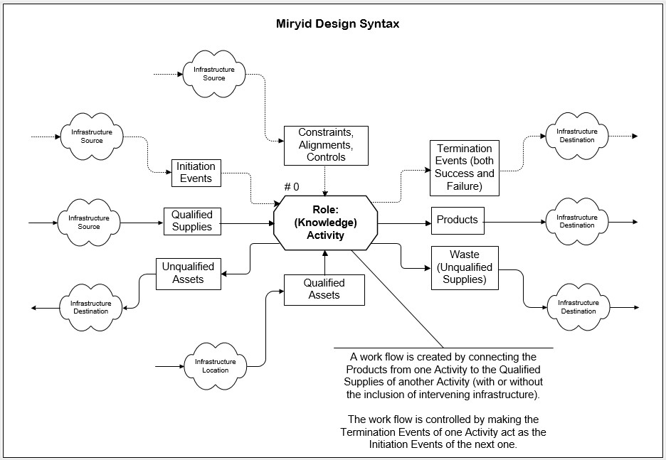 The Miryid Octagon